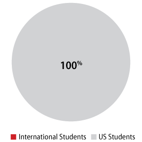 ENT-Graphics-International-Ratio_2