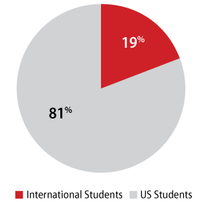 FIN-Graphics-International-Ratio_2