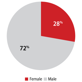 IS-Graph-MF-Ratio_2