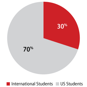 IS-Graphics-International-Ratio_4