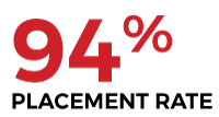 Management-Placement-Rate