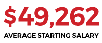 Marketing-Average-Starting-Salary