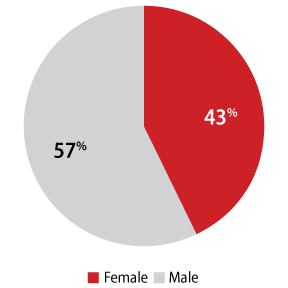 Marketing-Graph-MF-Ratio_2