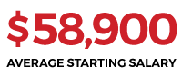 OSC-Average-Starting-Salary