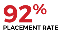 OSC-Placement-Rate