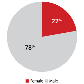 QAMO-Graph-MF-Ratio_2