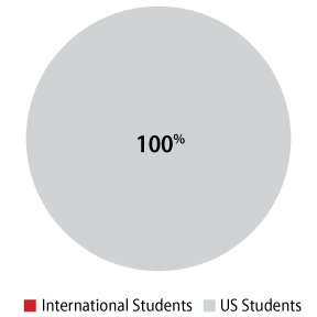 QAMO-Graphics-International-Ratio_2